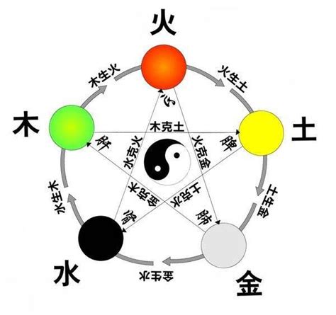 春夏秋冬 五行|四季的五行属性